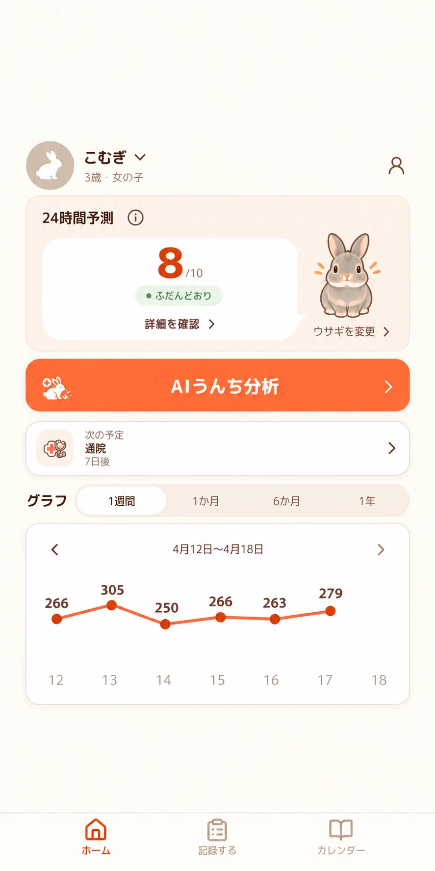 サンプルのうさぎの24時間予測と記録のグラフを表示したホーム画面